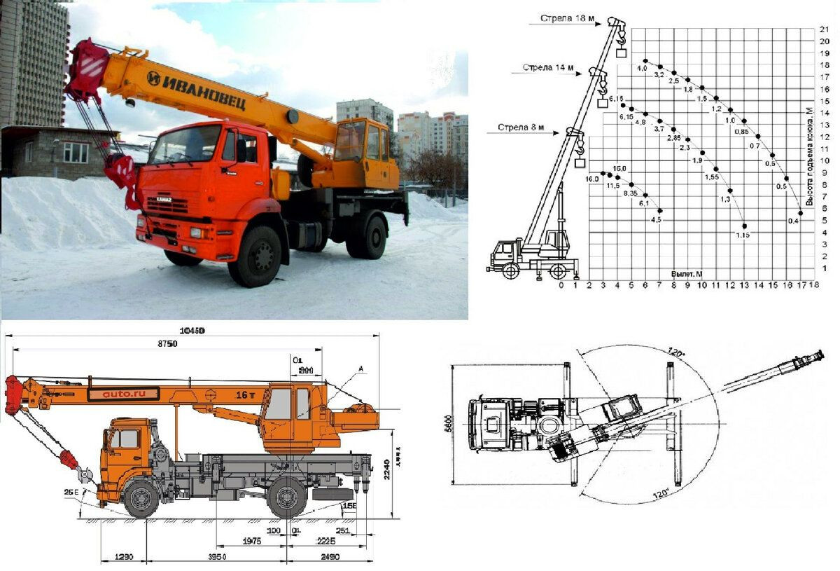 Автокран Ивановец КС-35714К-3 20 тонн в аренду в Кургане недорого,  круглосуточно - лучшая цена